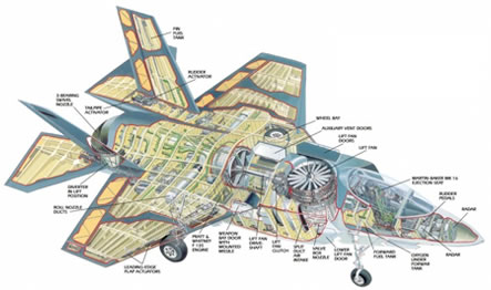 F-35 Industrial News