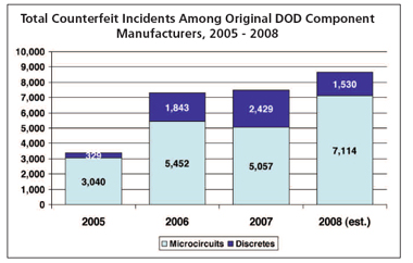 counterfeit cole haan jacket