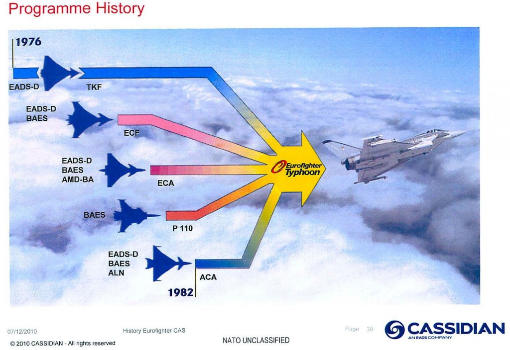 Short Cut: Evolution of the Eurofighter