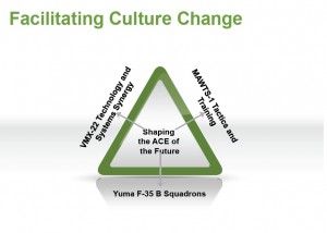 Culture Change