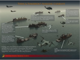 Future of the Seabase