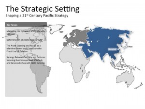 Strategic Setting
