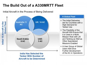 Building Out a Global Fleet of A330MRTTs