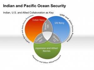 Enhanced collaboration among the US, Indian and allied navies is essential to secure 21st century maritime defense and security. Credit: SLD