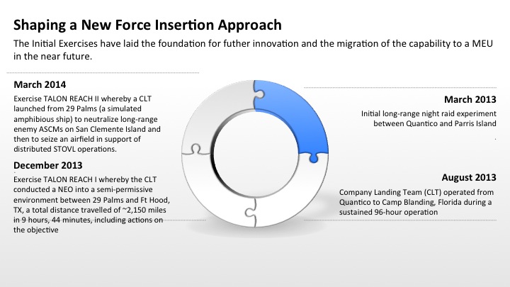 Exercising ways to enhance the GCE insertion capability. Credit Graphic: Second Line of Defense