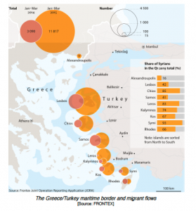 Greek and  Turkey Migrant Flows