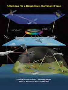 Solutions for a Dominant, Responsive Force