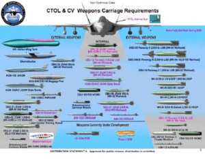 Figure 1 From Major General Davis, Mission Critical Enterprise Symposium, October 28, 2008.