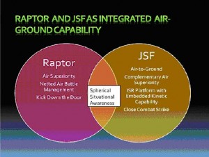 Figure 2 Graphic by Robbin F. Laird Based on Discussion with the USF, USMC, Lockheed Martin and Northrop Grumman