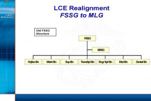 LCE Realignment FSSG to MLG