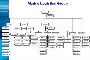 Marine Logistics Group