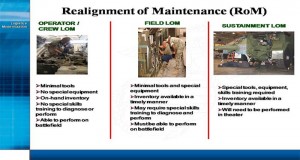 Realignment of Maintenance