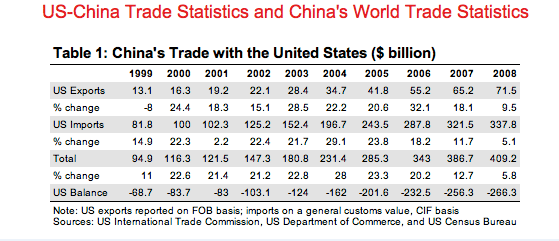 US-ChinaSTATS