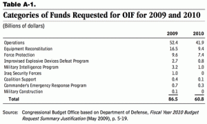 Categories of Funds