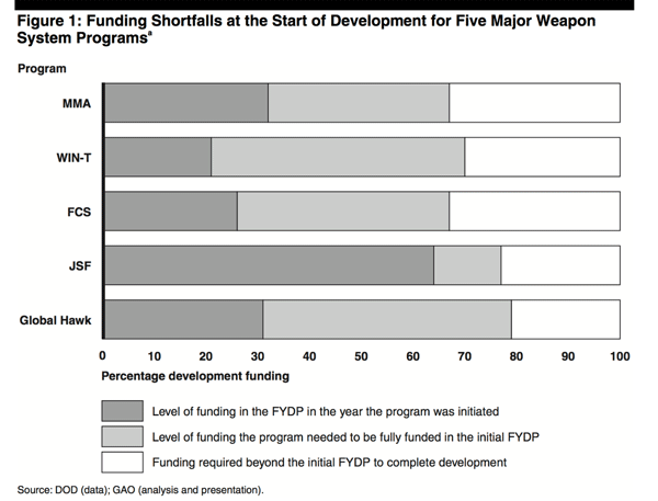 funding-shortfalls