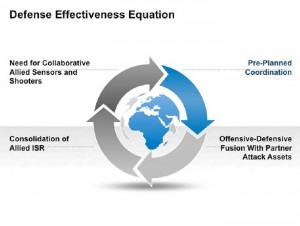 Defense Effectiveness Considerations