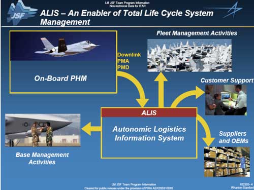 Preparing for the Maintenance of the F-35 at Langley AFB - Second Line of Defense