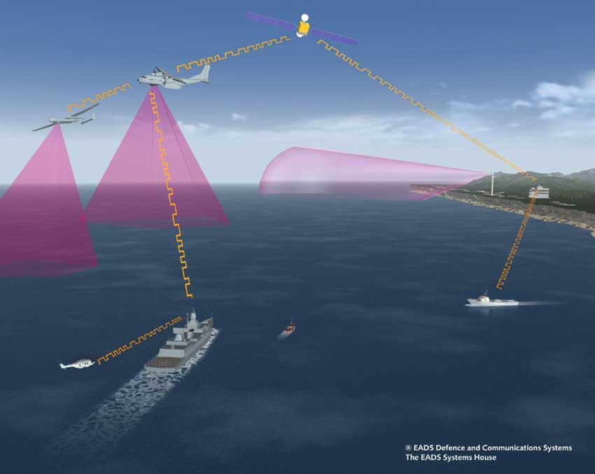 Radar systems, identification systems, equipment for electronic warfare, communication systems and weapon systems are integrated with a combat management system by Cassidian in order to form complete naval combat systems. (Credit: Cassidian)