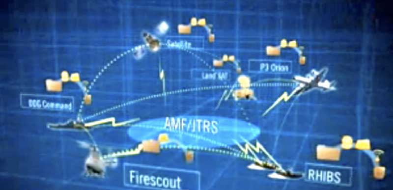 The video shows how JTRS enables interoperability and connectivity across the deployed force.