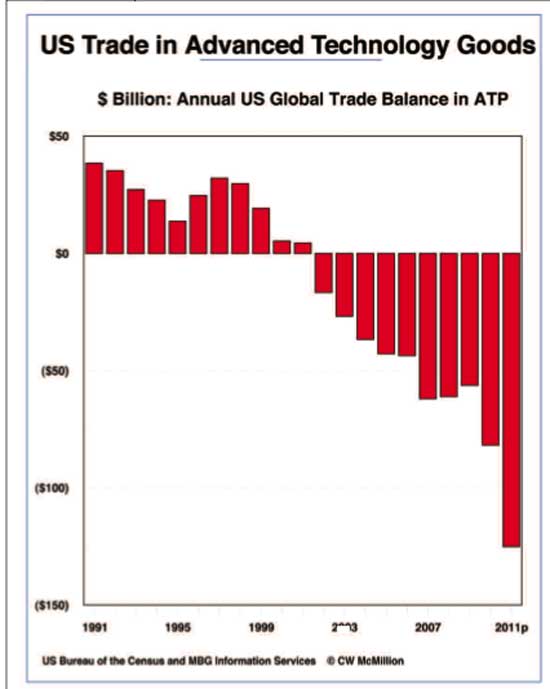 (Credit: U.S. Census Bureau)