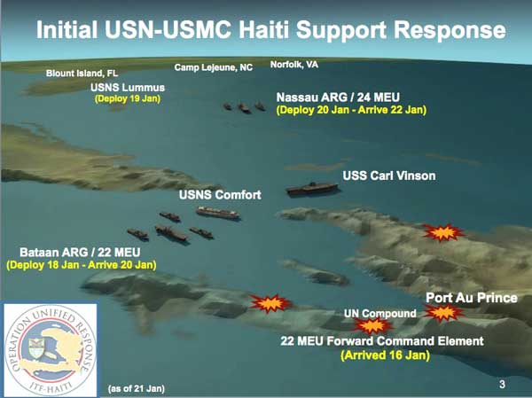 From Haiti deployment briefing Credit: USN (Credit: http://www.quantico.usmc.mil/Seabasing/docs/Haiti%20Collection%207.ppt)