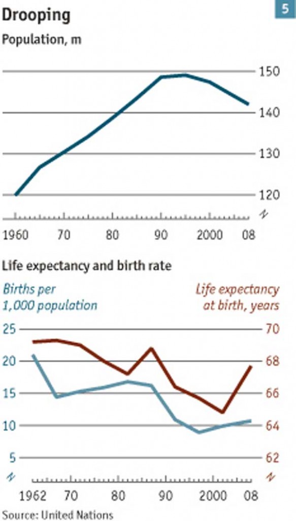 (Credit graphs: http://www.economist.com/node/12627956) (Credit graphs: http://www.economist.com/node/12627956)