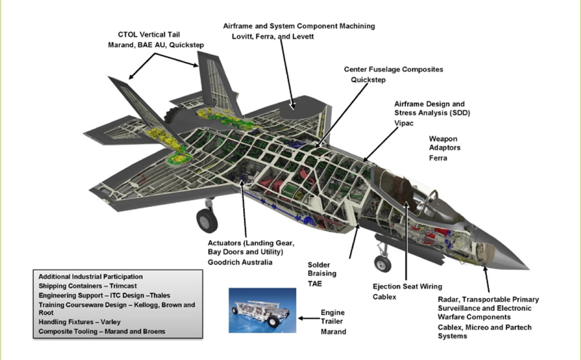 F 35 чертежи
