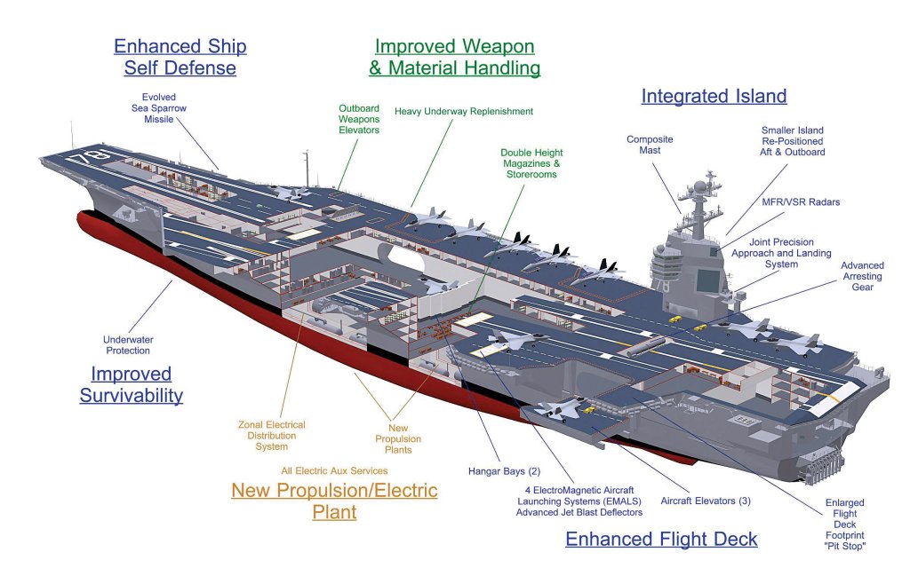 Pictures of the uss gerald ford #10