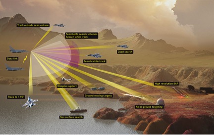 A graphic of representation of the end state for the radar modernization effort for Eurofighter. Credit: Airbus Defence and Space. 