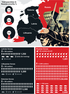 http://www.telegraph.co.uk/news/worldnews/europe/russia/11423416/How-do-we-protect-the-Baltic-States.html