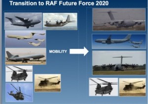 RAF Transition