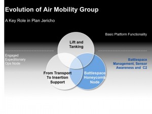 Rethinking the Role of air mobility in the transformation of jointness. Graphic credited to Second Line of Defense 