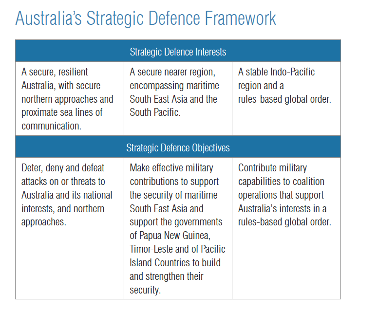Australian Strategic Defence Framework