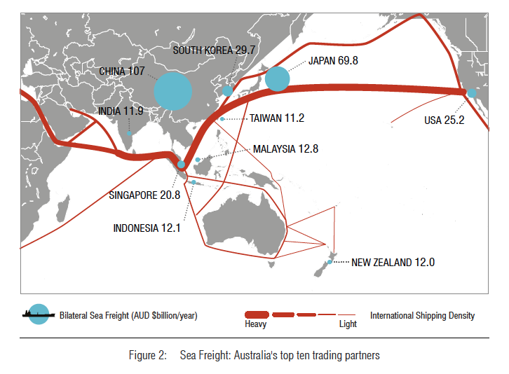 SLOCS for Australia